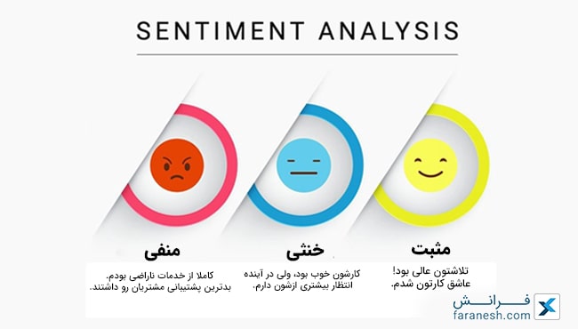بررسی نظرات و تمایلات افراد در شبکه های اجتماعی با Sentiment Analysis و وب اسکرپینگ