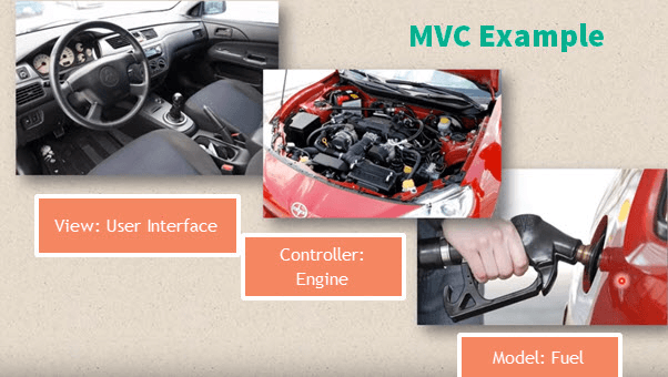 مکانیزم راندن اتومبیل (مثال‌های MVC)